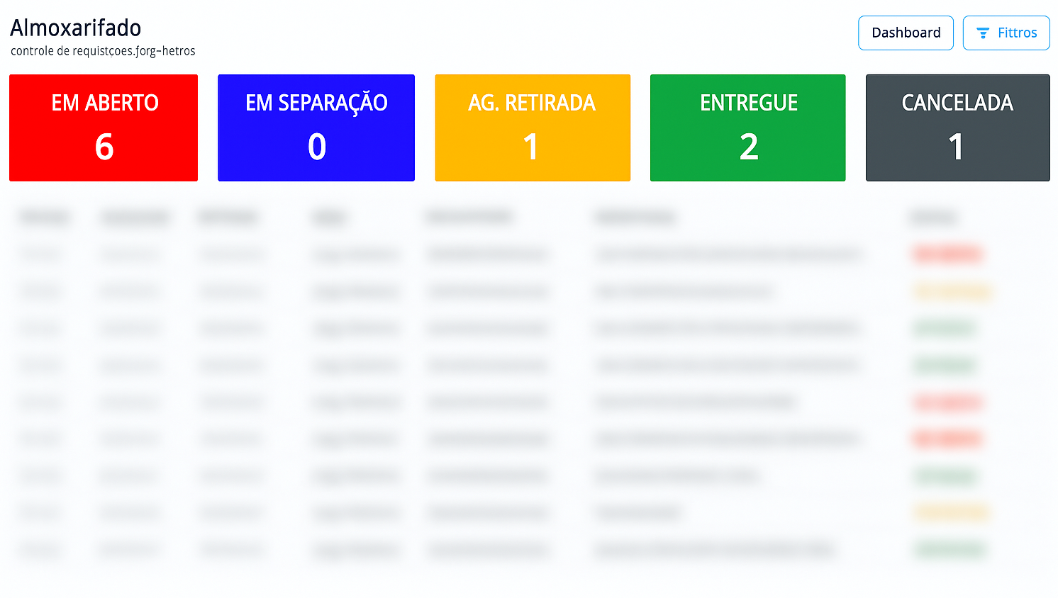 Lista de Requisições